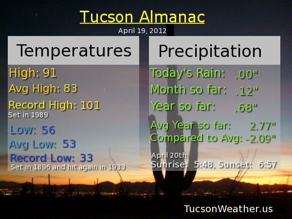 Almanac 041912