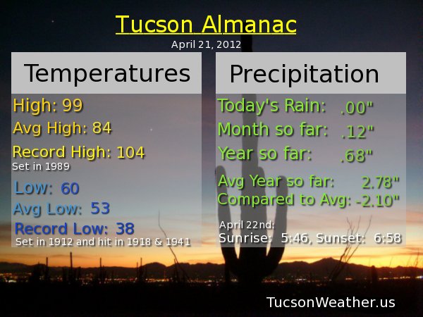 Almanac 042112