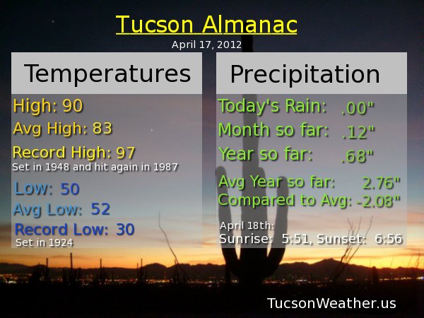Almanac 041712