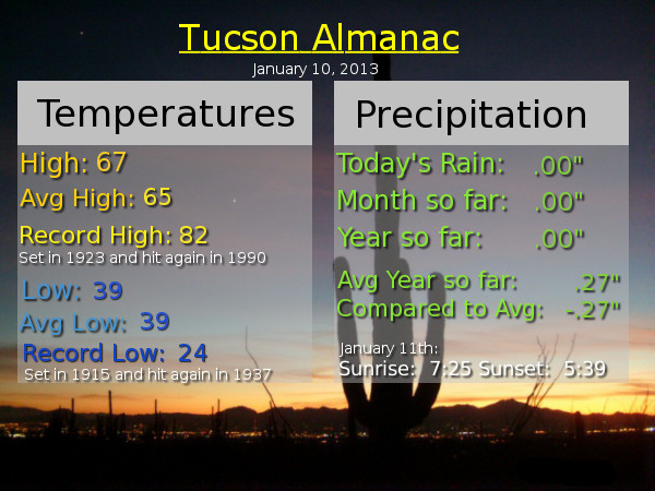 Almanac
